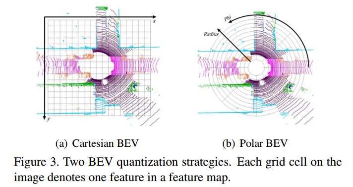 论文阅读：PolarNet: An Improved Grid Representation for Online LiDAR Point Clouds Semantic Segmentation_卷积_02