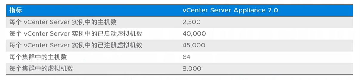 Vsphere7 学习笔记（一）ESXi及vCenter安装_正常运行_10