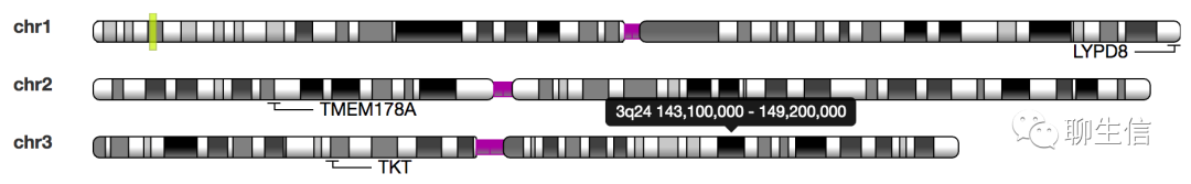 346个基因组可视化工具一网打进！_github_91