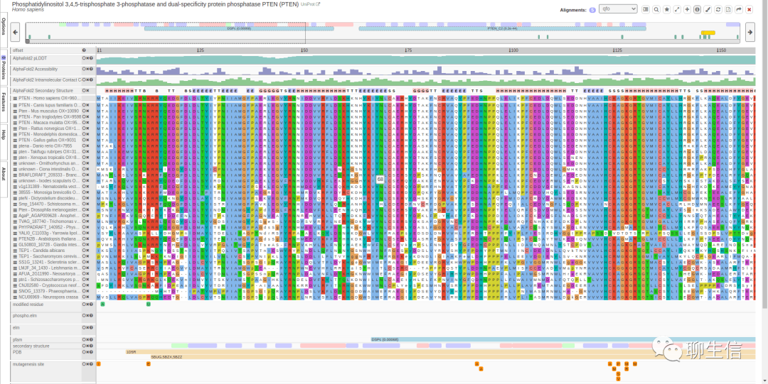 346个基因组可视化工具一网打进！_Python_27