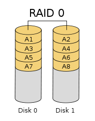 技术实践 | 如何给NVMe做RAID_缓存