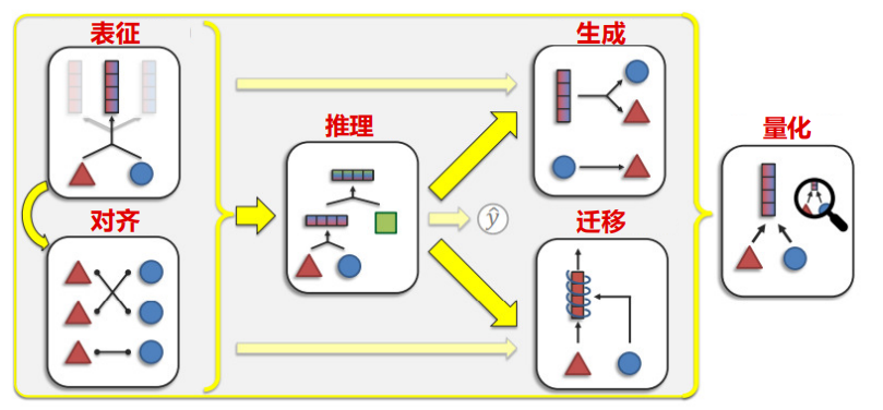 一文详解多模态大模型发展及高频因子计算加速GPU算力 | 英伟达显卡被限，华为如何力挽狂澜？_数据_08