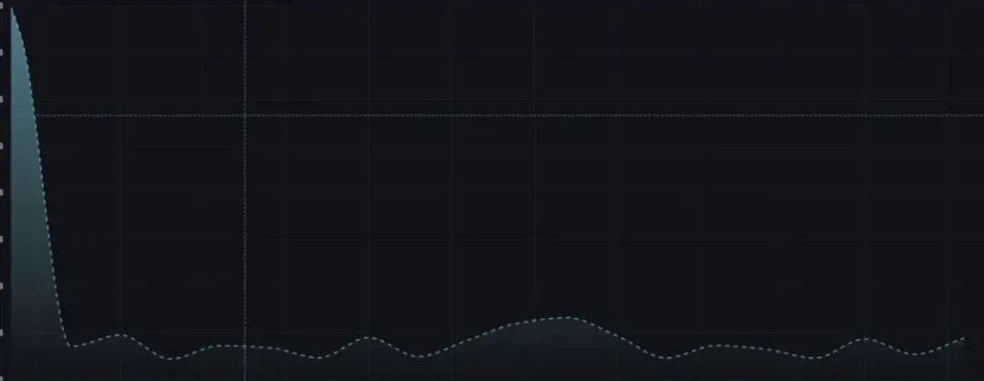 Redis 排障：你永远不知道告警和下班，谁先到来？_单线程_09