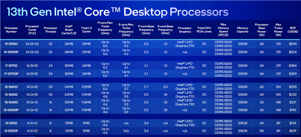 Intel 14代酷睿全线型号、参数在此！只有i7比较顺眼_Meteor_04