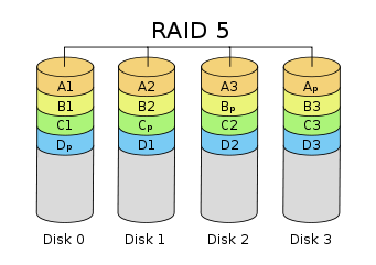 技术实践 | 如何给NVMe做RAID_数据_03