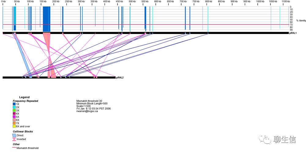 346个基因组可视化工具一网打进！_html_216