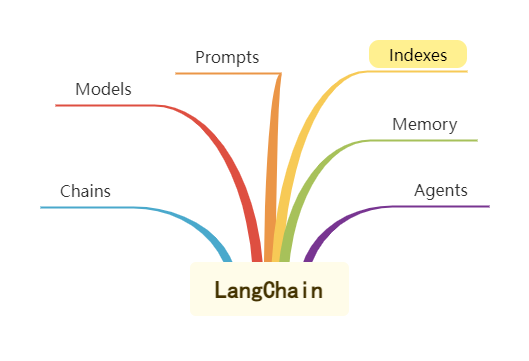 langchain (1).png