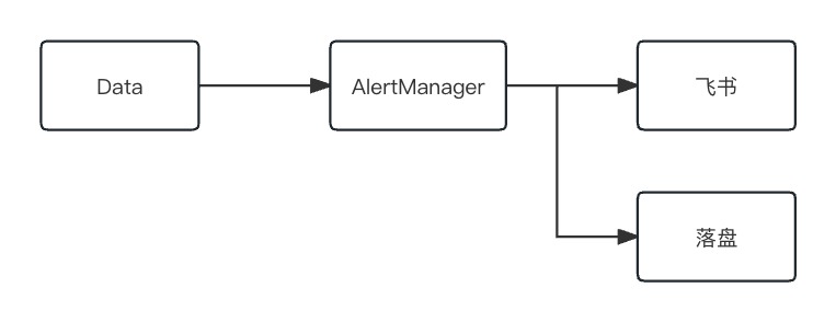 Alertsnitch 告警记录保存MySQL_AlertSnitch