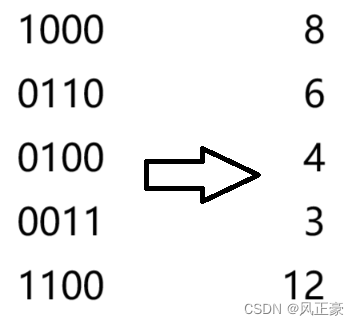 ARTS 挑战打卡的第9天 --- 如何知道一个数是否为2的若干次幂（Algorithm）_c语言_02