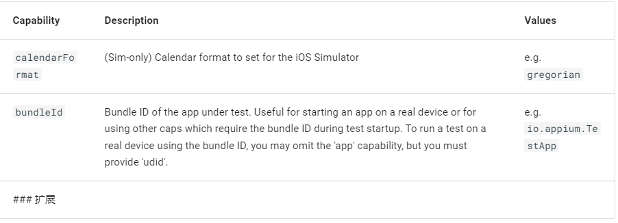 技术分享 | app自动化测试（Android）-- Capability 使用进阶_ios_04