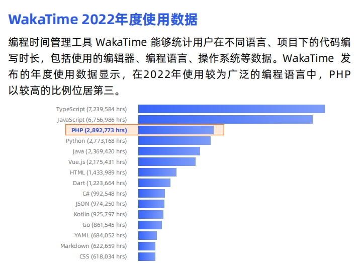 唱衰PHP？这些言论别太离谱~《PHP综合现状分析报告》来了_开发者