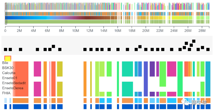 346个基因组可视化工具一网打进！_Python_85