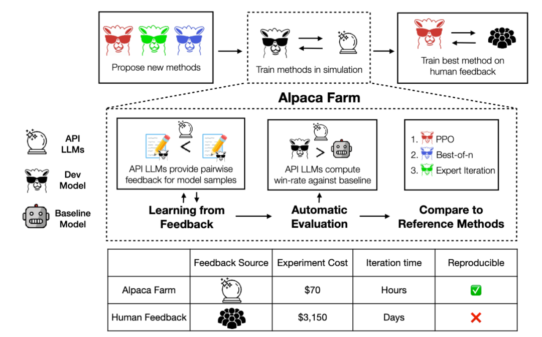 斯坦福发布 最新 GPT 模型排行榜 AlpacaEval【AI工具免费使用】_语言模型