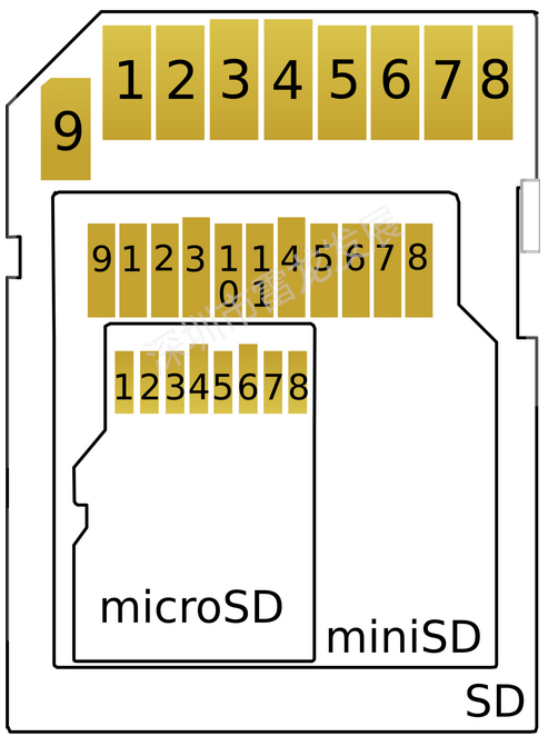 【贴片SD Card介绍】贴片式tf卡/SD NAND/SD2.0协议_焊接式SD卡_04
