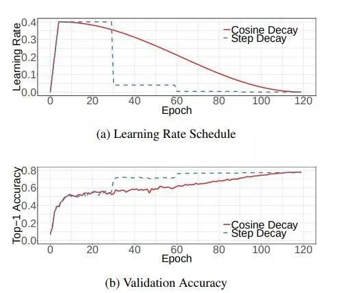 【深度学习】计算机视觉中的数据预处理与模型训练技巧总结_图像分类_09