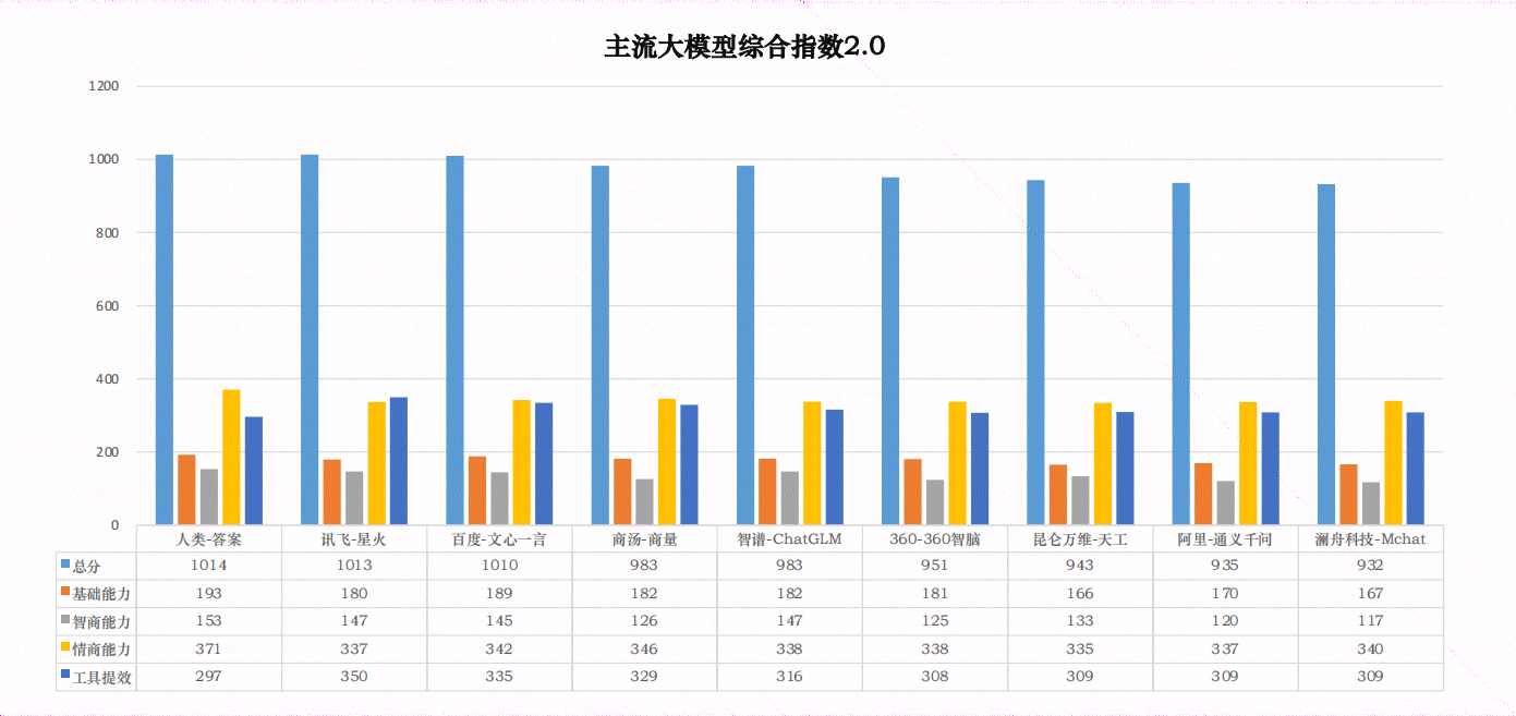 冉冉升起的星火，再度升级迎来2.0时代！_模态_02