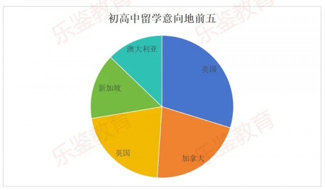 乐鉴教育创始人花花受访香港Now TV，疫情后国内留学情况变化？_专业知识_06