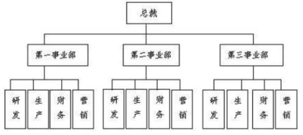 第二、三章：信息系统项目管理基础与立项管理-章节真题_战略规划