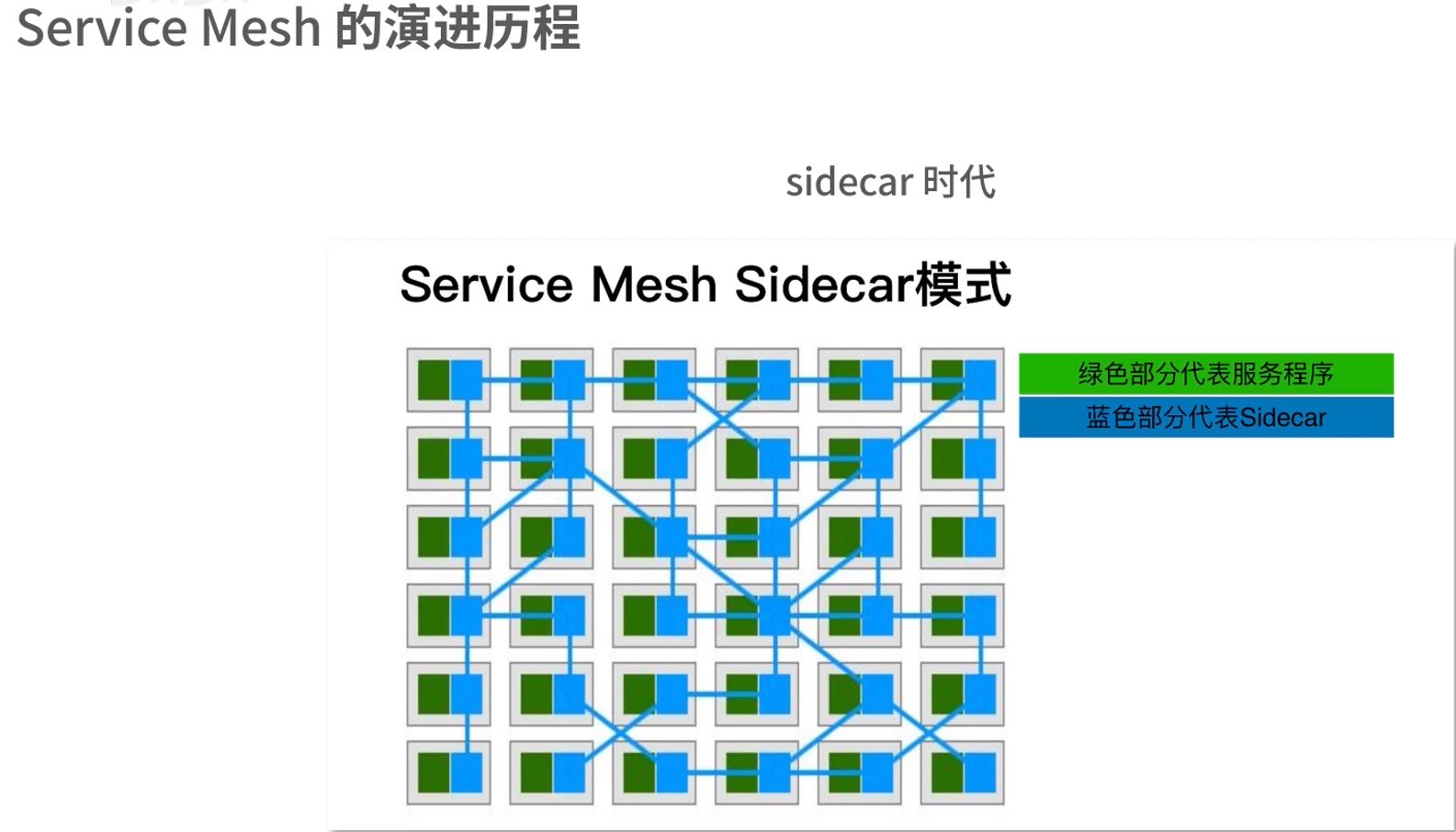 Service mesh 学习01 服务网格_servicemesh_19