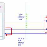 nginx、php-fpm默认配置与性能–TCP socket还是unix domain socket【转】_php_04