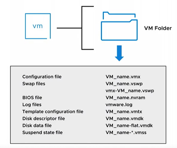 Vsphere7 学习笔记（一）ESXi及vCenter安装_正常运行_25
