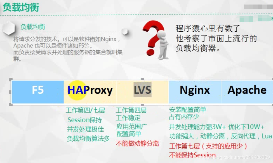 负载均衡学习笔记_java_02