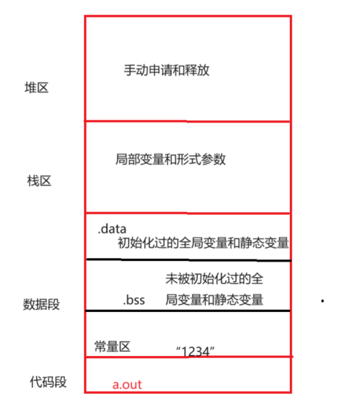 C高级_共用体_28