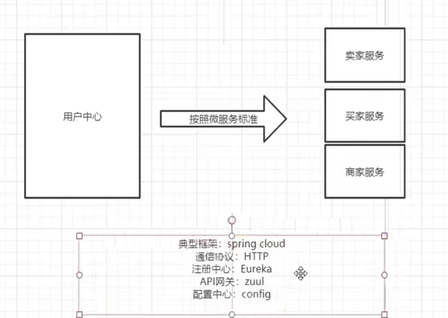 Service mesh 学习01 服务网格_servicemesh_13