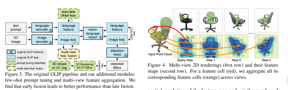 论文阅读：Low-Shot Part Segmentation for 3D Point Clouds via Pretrained Image-Language Models_点云_10