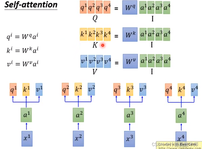 【深度学习 | Transformer】释放注意力的力量:探索深度学习中的 变形金刚，一文带你读通各个模块 —— Multi-head Self-attention模块（二）_权重_15