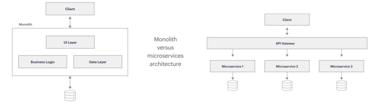 【虹科干货】如何构建弹性、高可用的微服务？_数字化转型