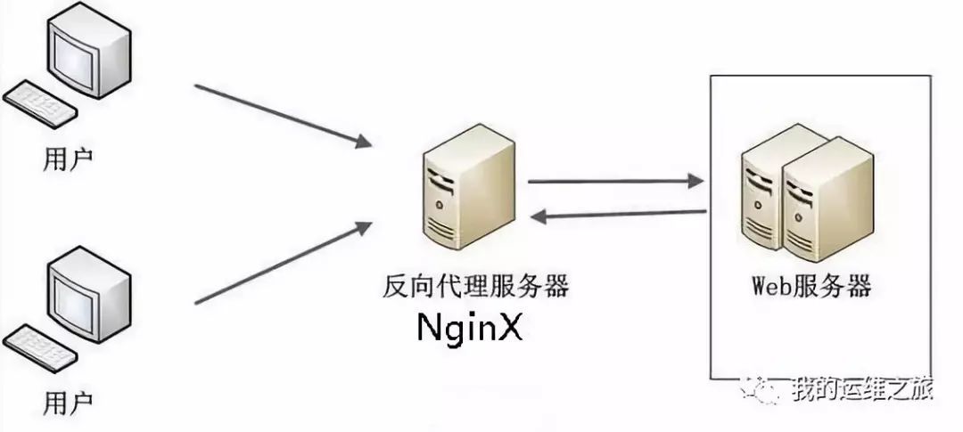 Nginx常用功能举例解析_nginx