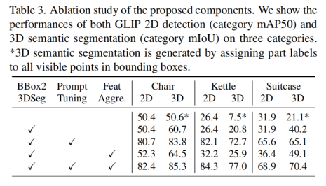 论文阅读：Low-Shot Part Segmentation for 3D Point Clouds via Pretrained Image-Language Models_3D_13