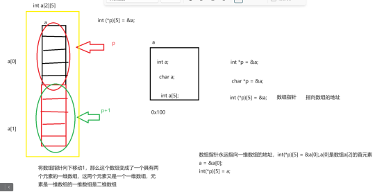 C高级_结构体_20