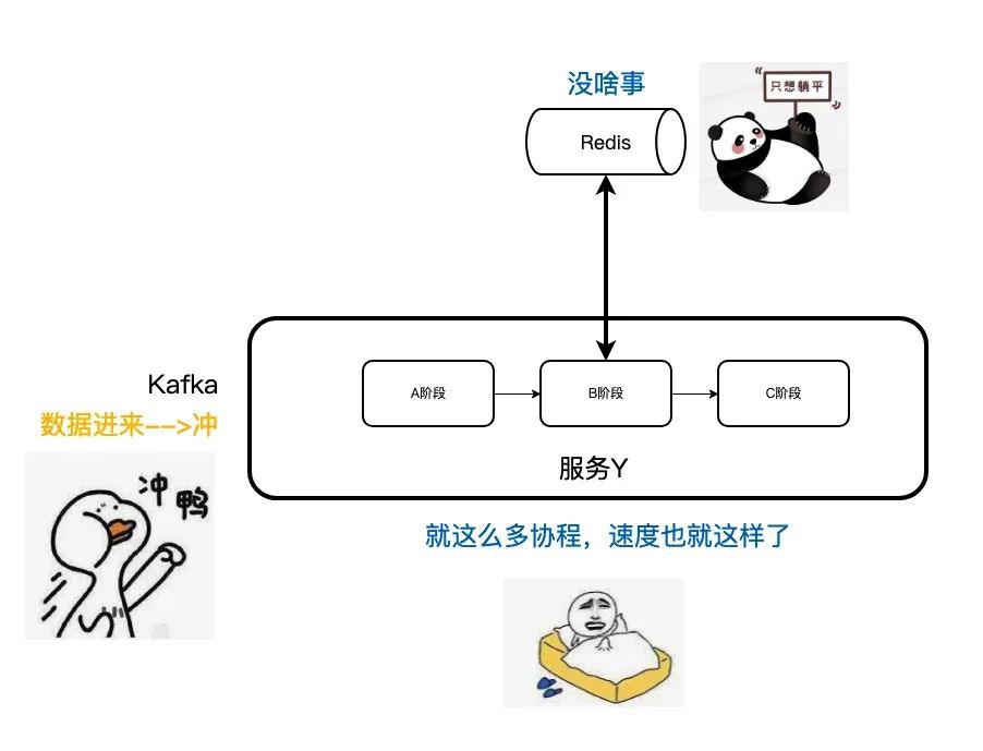 Redis 排障：你永远不知道告警和下班，谁先到来？_数据_53