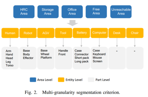 论文阅读：A_Multi-Granularity_Scene_Segmentation_Network_for_Human-Robot_Collaboration_Environment_Percep_数据集_02