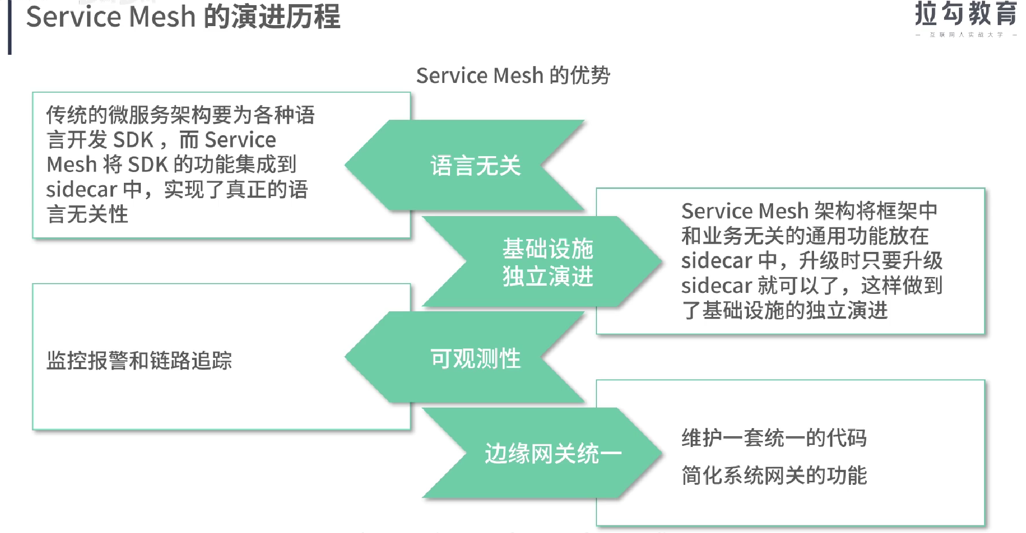 Service mesh 学习01 服务网格_servicemesh_22