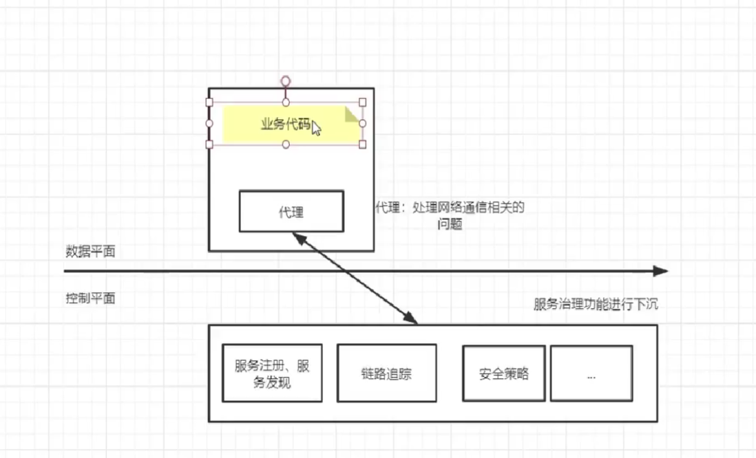 Service mesh 学习01 服务网格_servicemesh_60