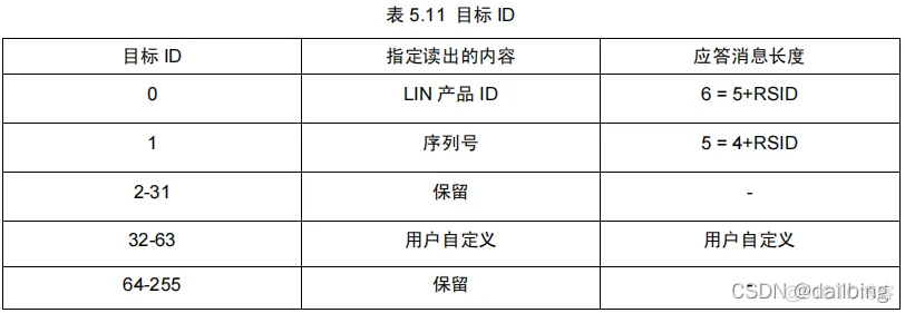 诊断协议架构包括 lin诊断协议_API_18