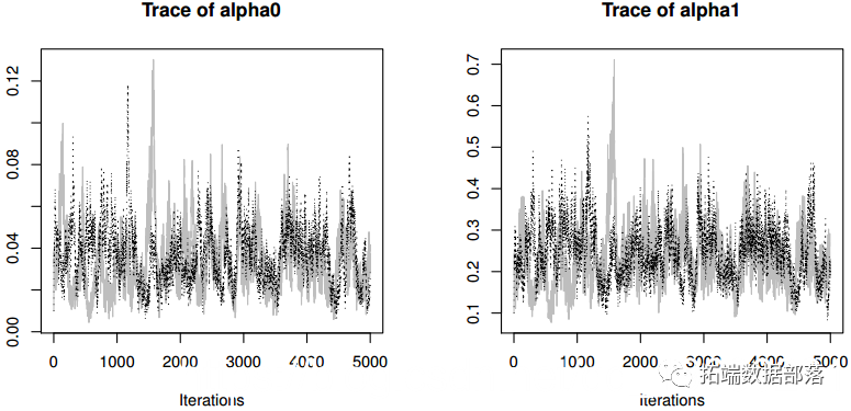 R语言具有Student-t分布改进的GARCH（1,1）模型的贝叶斯估计|附代码数据_贝叶斯估计_15