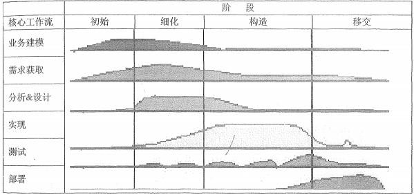 信息系统项目管理师-第二三章：信息系统项目管理基础与立项管理2_信息系统_05