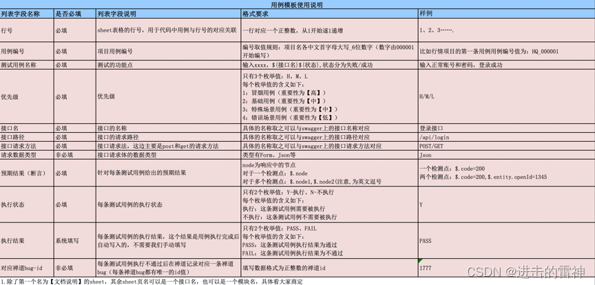 基于Python+unittest自动化测试框架说明文档_python_13