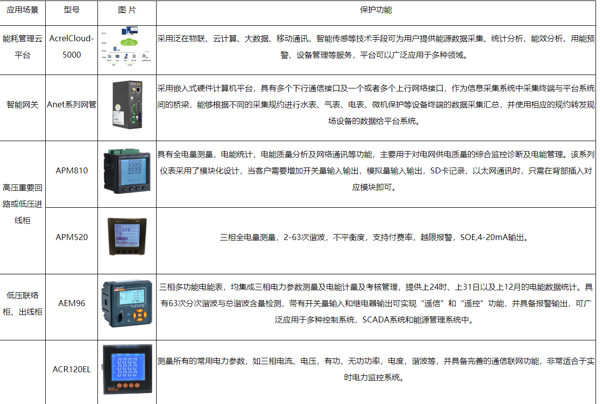 浅谈智慧医院与绿色医院的建筑节能设计_信息技术_05