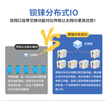 分布式IO智能管理，优化停车场管理_数据_02