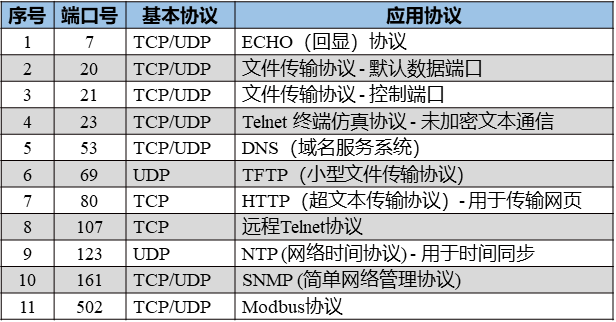 LwIP应用开发笔记之六：LwIP无操作系统TCP客户端_数据_08