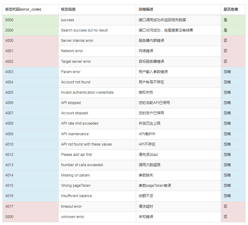 【天猫】商品详情页数据采集+商品销量采集+商品视频采集+商品优惠券数据采集_搜索_04