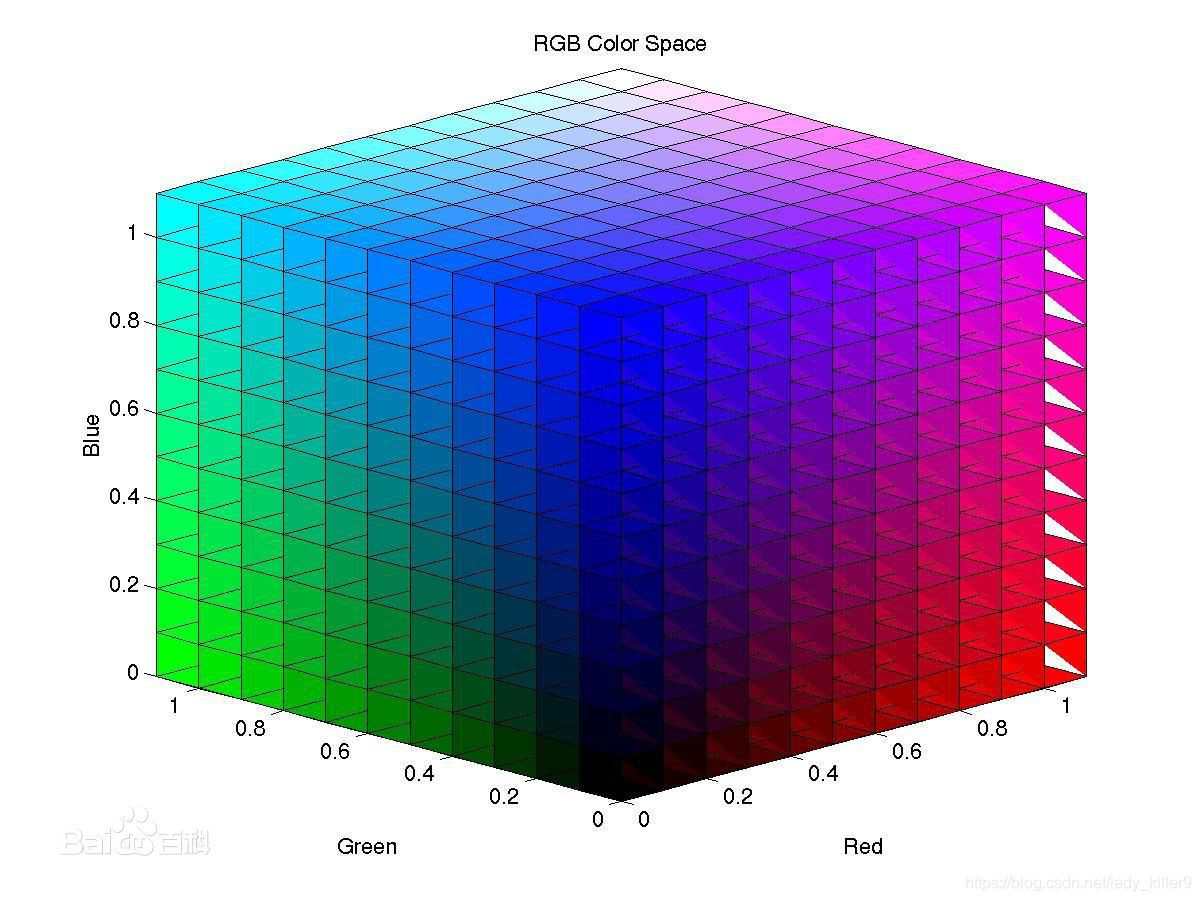 OpenGL-普通着色和Shader类（代码及使用方法）_Shader