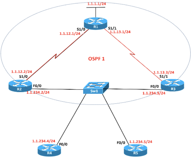 CCIE学习实验-网关冗余HSRP、VRRP、GLBP的配置演示_CCIE