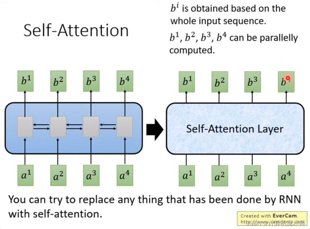 【深度学习 | Transformer】释放注意力的力量:探索深度学习中的 变形金刚，一文带你读通各个模块 —— Multi-head Self-attention模块（二）_权重_04