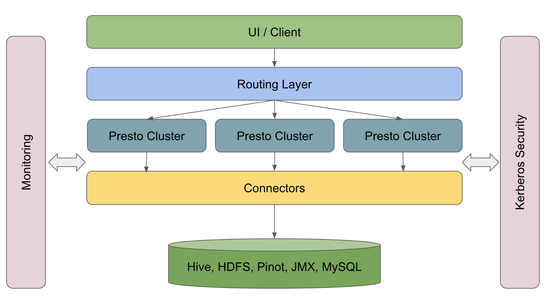 Alluxio Local Cache 加速 Presto 查询在 Uber 的应用_元数据_03